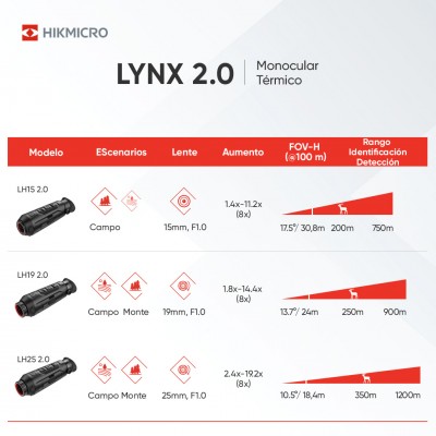 Monocular térmico LYNX Pro LH25 2.0 HIKMICRO